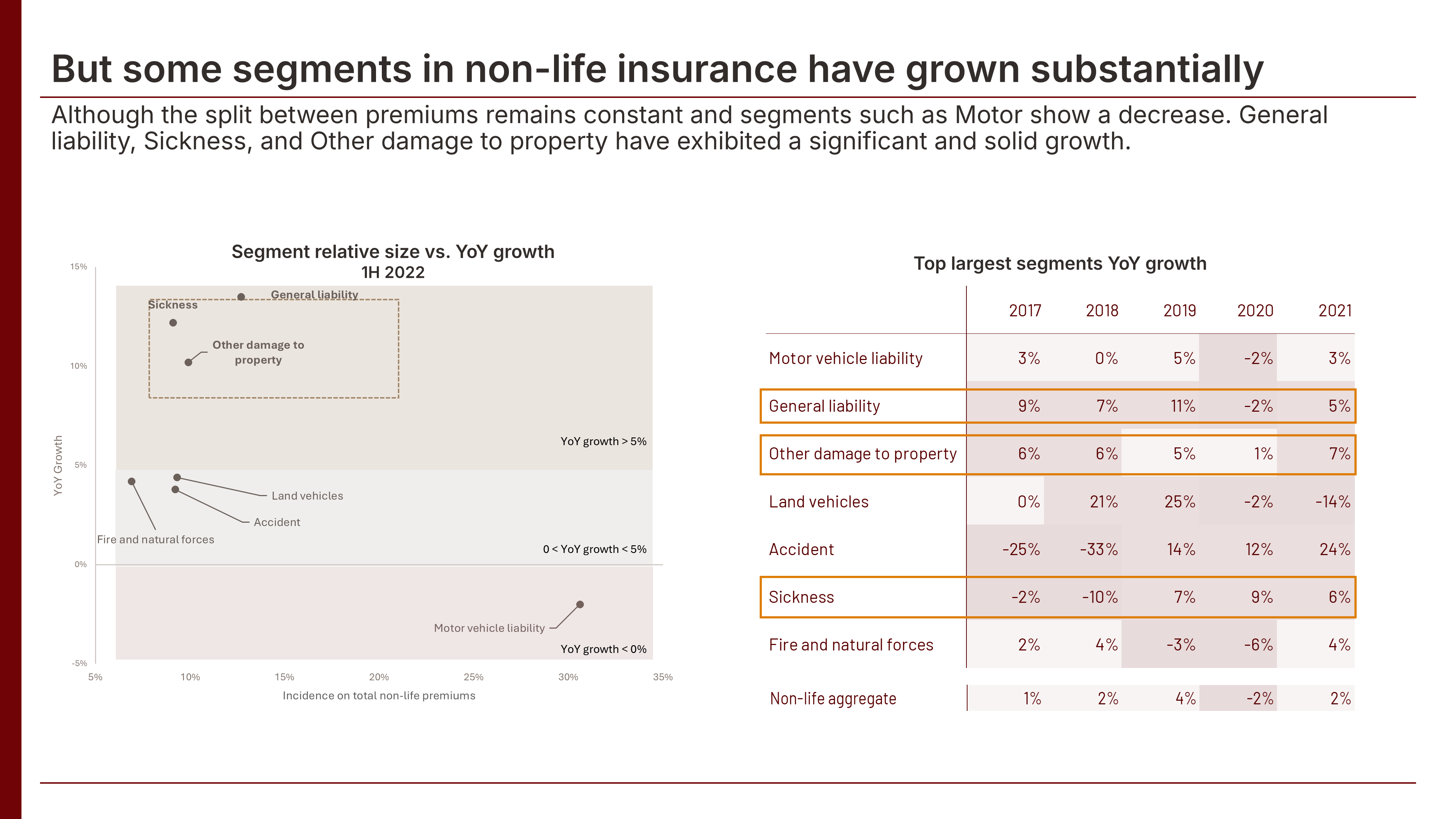 Financial Analysis Document