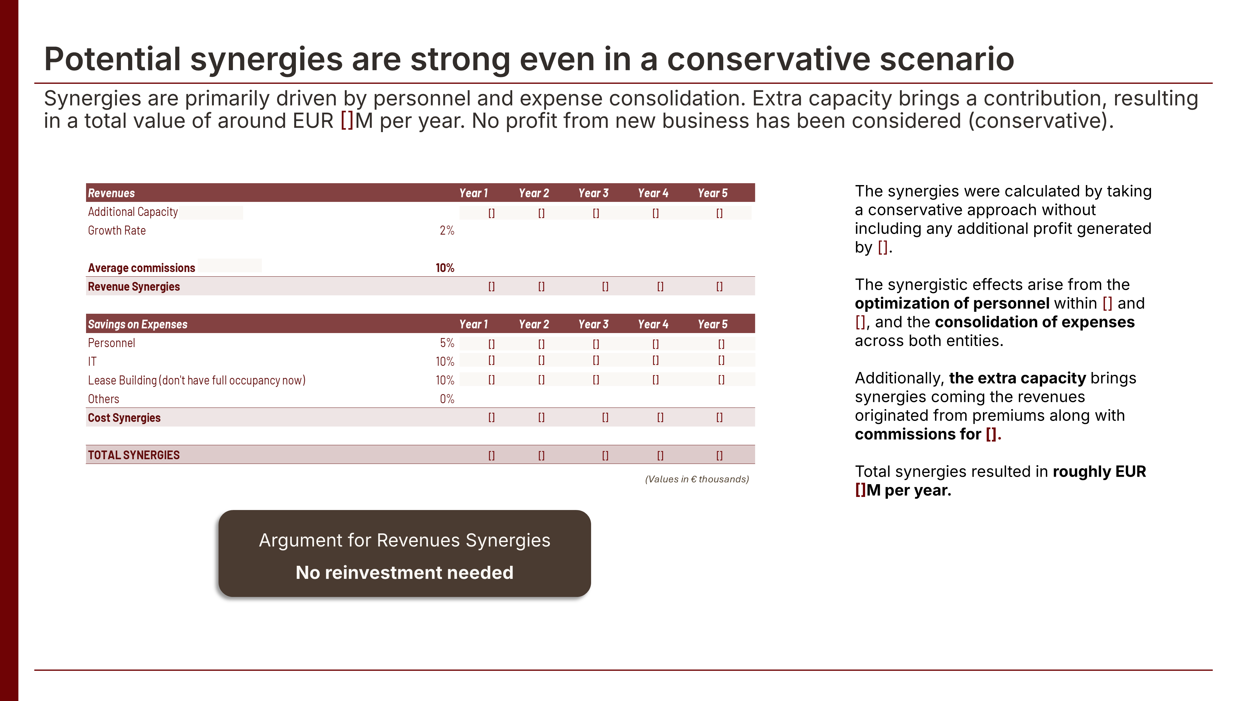 Valuation Model