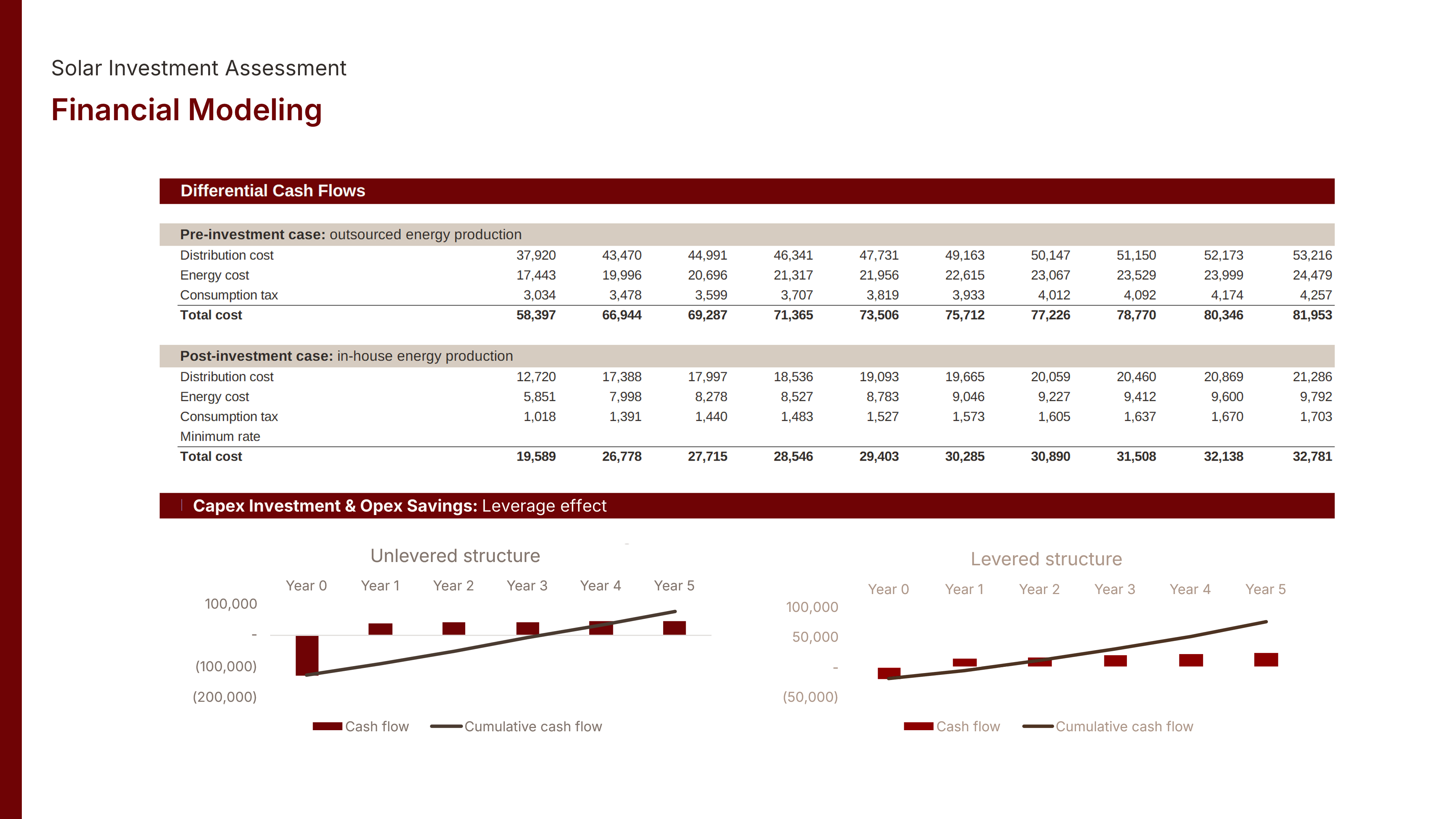 Business Applications
