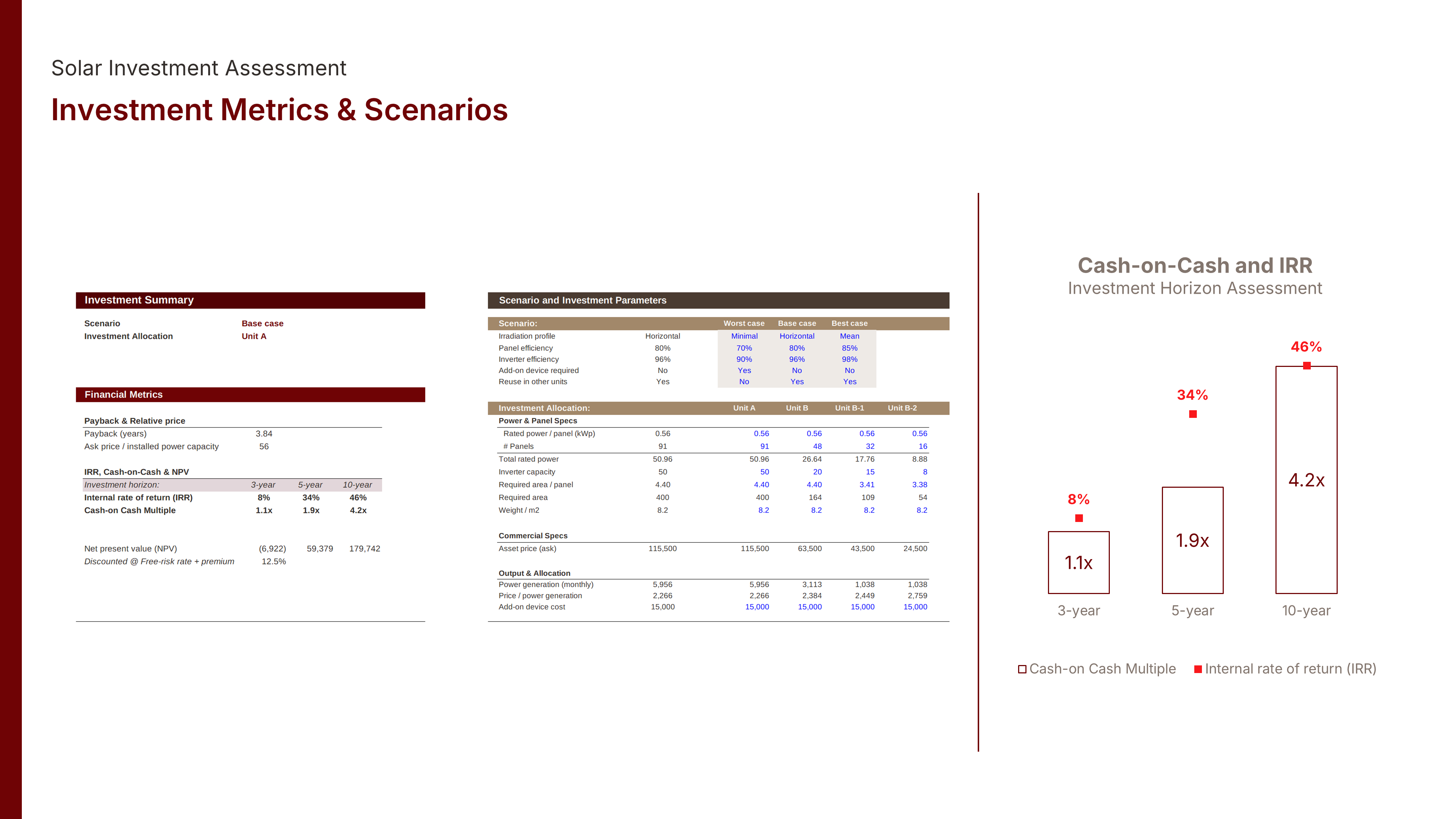 Business Applications